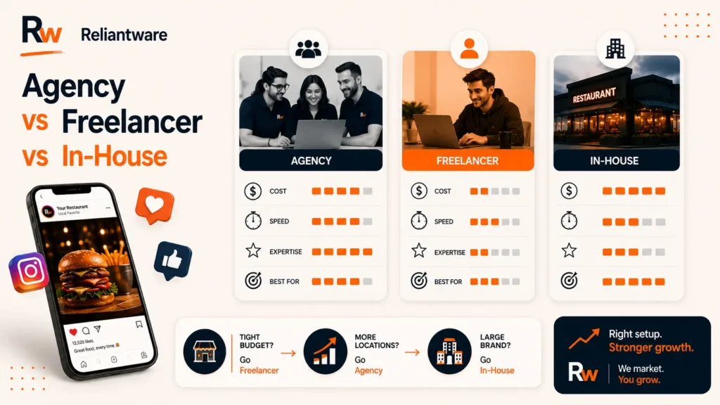 Agency vs Freelancer vs In House