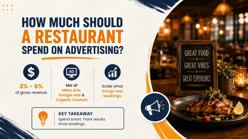 How Much Should a Restaurant Spend on Advertising?