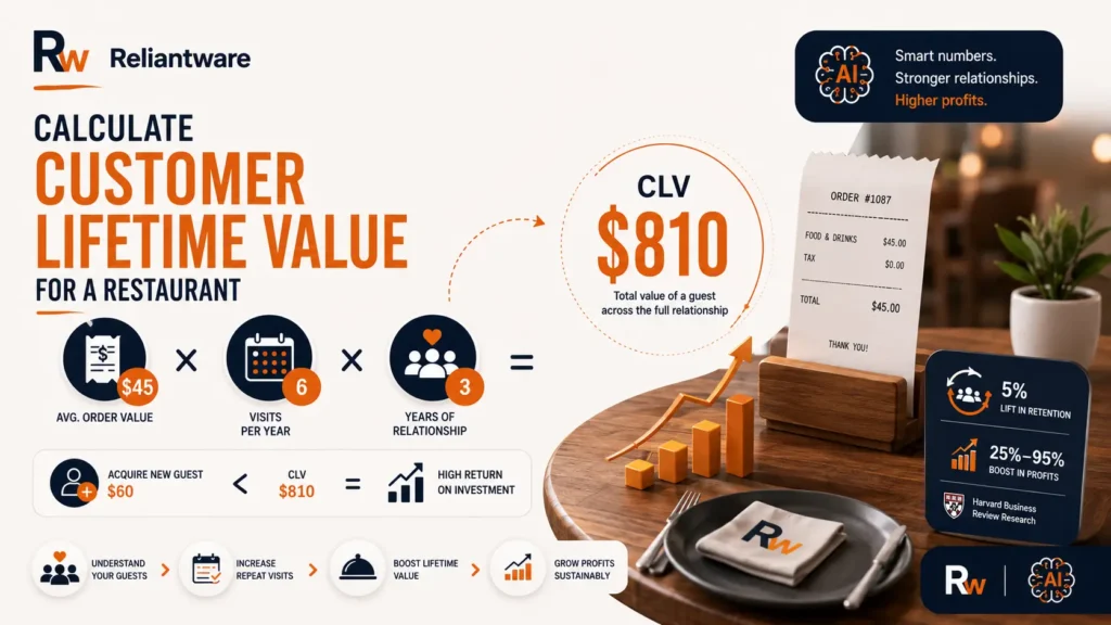 How to Calculate Customer Lifetime Value for a Restaurant