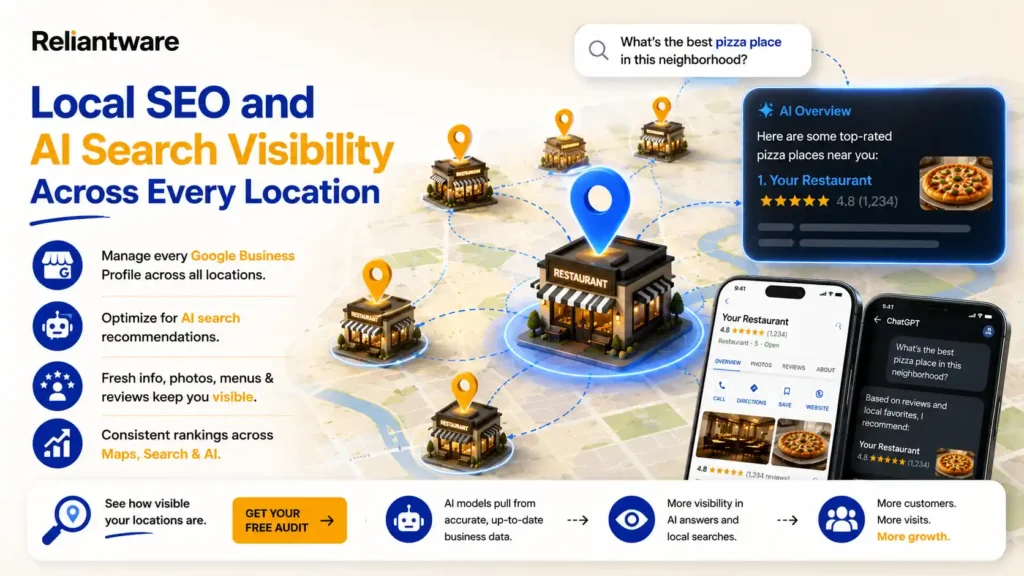 Local SEO and AI Search Visibility Across Every Location
