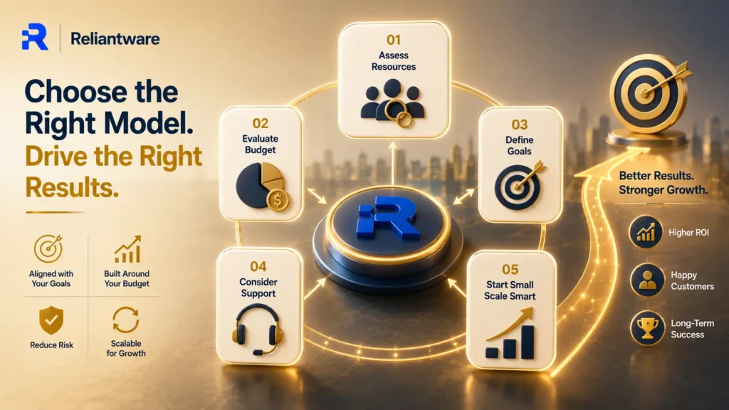How to Choose the Right Engagement Model