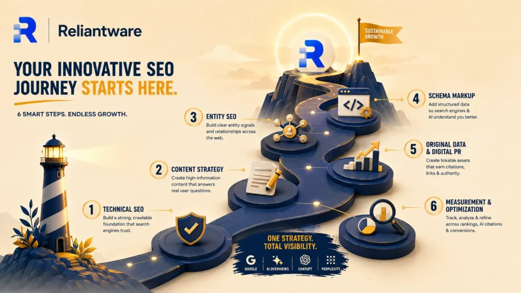 How to Start Building an Innovative SEO Strategy
